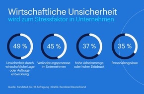 Randstad Deutschland GmbH & Co. KG: Wirtschaftliche Unsicherheit wird zum Stressfaktor in Unternehmen