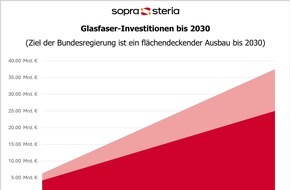 Sopra Steria SE: Glasfaserausbau: Kosteneinsparungen in Milliardenhöhe möglich