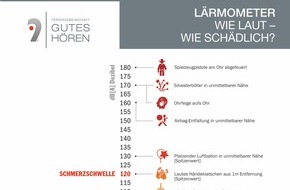 Fördergemeinschaft Gutes Hören (FGH): Tag gegen Lärm 2025: "Ruhe rockt" / Lärmprävention mit Hörakustik-Expertise