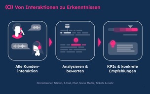 Alyza: KI & Bots im Kundenservice: Wer blind automatisiert, skaliert seine Fehler
