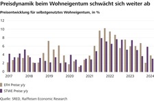 20240516_Grafik_Preise-Wohneigentum.jpg