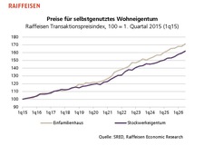 Grafik%20Preisentwicklung.jpg