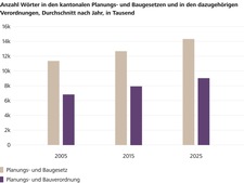 Grafik%20Baugesetze.jpg