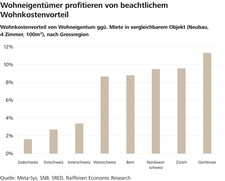 Wohnkostenvorteil.jpg