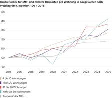 Grafik%20Baupreise.jpg