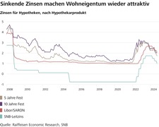 20241107_Grafik_Hypothekarzinsen.jpg