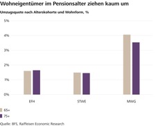 20250828_Grafik_Umzugsquote.jpeg