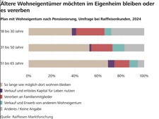 20250828_Grafik_Pl%C3%A4ne-Wohneigentum.jpeg