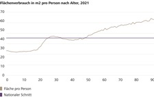 20240208_Grafik_Flaechenverbrauch.jpg
