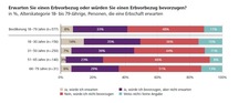 Grafik%20Erbvorbezug.JPG