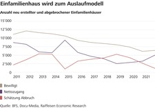 20240516_Grafik_Neue~nfamilienh%C3%A4user.jpg