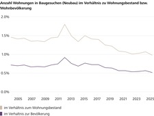 Grafik%20Bautaetigkeit.jpg