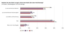 Grafik_S%C3%A4ule%203a%20Alte~%20bis%2030-J%C3%A4hrige.jpg