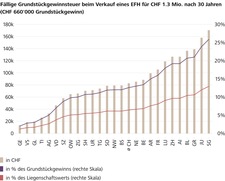 20251113_Grafik_Grun~er-beim-Verkauf.jpg