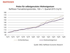 20260410_Grafik_Preisentwicklung.jpg