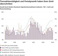 Eigenheimtransaktionen.jpg
