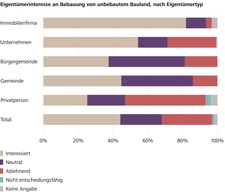 Grafik%20Eigentuemerinteresse.jpg