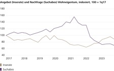 20240208_Grafik_Angebot-Nachfrage.jpg