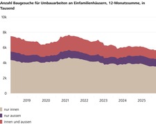 Grafik%20Gesuche.jpg