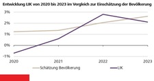 Grafik2_Umfrage-Inflation.jpg