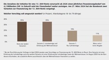 Grafik_Varianten%20zur~r%2013.%20AHV-Rente.jpg
