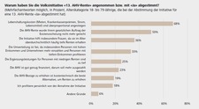Grafik_Ja%20zur%2013.%20AHV-Rente.jpg