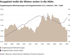 20241107_Grafik_Ange~-Angebotsmieten.jpg