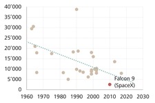 grafik_transportkosten.jpg