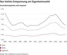 20241107_Grafik_Leerwohnungsquote.jpg