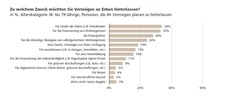 Grafik%20Zweck%20Verm%C3%B6gen%20hinterlassen.JPG