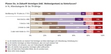 Grafik%20Verm%C3%B6gen%20hinterlassen.JPG
