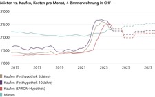 20240208_Grafik_Mieten-Kaufen.jpg
