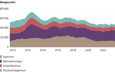 20240208_Grafik_Baugesuche.jpg