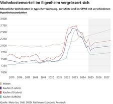 20250522_Grafik_Mieten-Kaufen.jpg