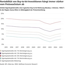 Rentabilit%C3%A4t%20buy_to_let.jpg