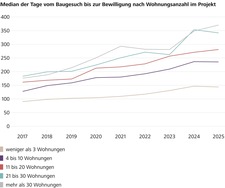 Grafik%20Bewilligungsdauer.jpg