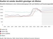 20241107_Grafik_Mieten-Kaufen.jpg