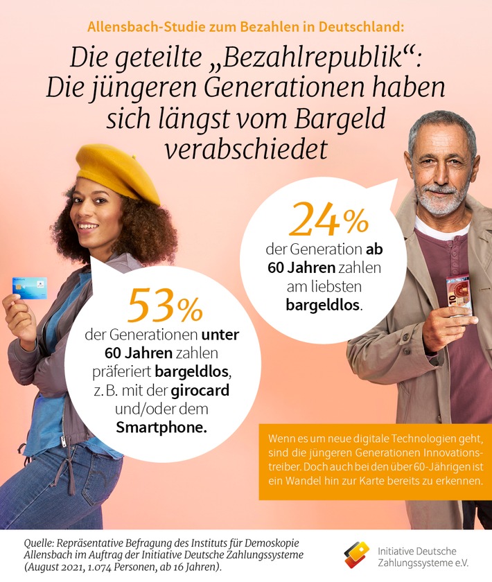 Allensbach-Studie zum Bezahlen in Deutschland / Die geteilte &quot;Bezahlrepublik&quot; Deutschland: Die jüngeren Generationen haben sich längst vom Bargeld verabschiedet
