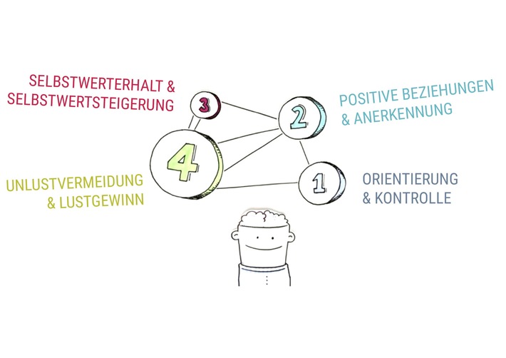 Was ist die Bundesregierung wert? Wie wertvoll sind die Katholische Kirche, der Bayer-Konzern, Profi-Fußball-Vereine oder die ARD? Studie "Gemeinwohlatlas2019"