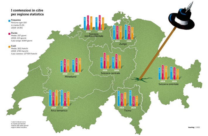 Barometro TCS delle controversie: più litigi nell&#039;anno del coronavirus