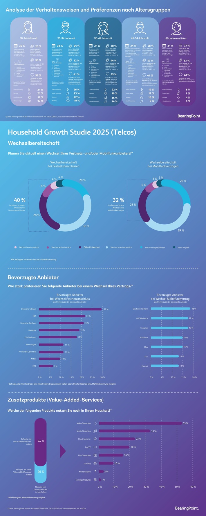 BearingPoint_Household_Growth_Infografik.jpeg