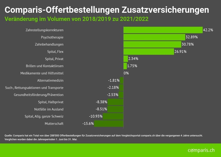 Medienmitteilung: Viele Eltern tappen in die Kostenfalle «Zahnspange»