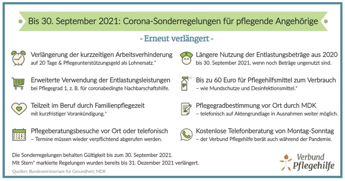 Corona-Sonderregelungen in der Pflege verlängert bis 30.09.2021 - Effektive Hilfe bleibt aus