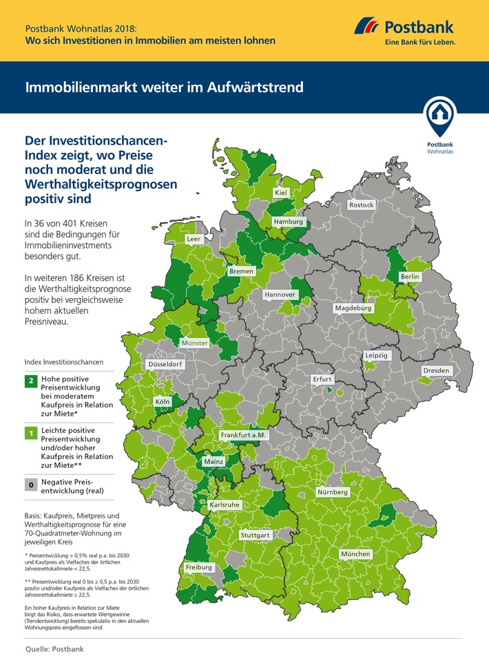 Postbank Wohnatlas 2018: Wo die Bedingungen für ein Investment günstig sind / Experten analysieren deutschlandweit Investitionschancen am Immobilienmarkt