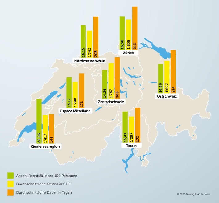 Rund ums Thema Wohnen kommt es am häufigsten zu Rechtsstreiten
