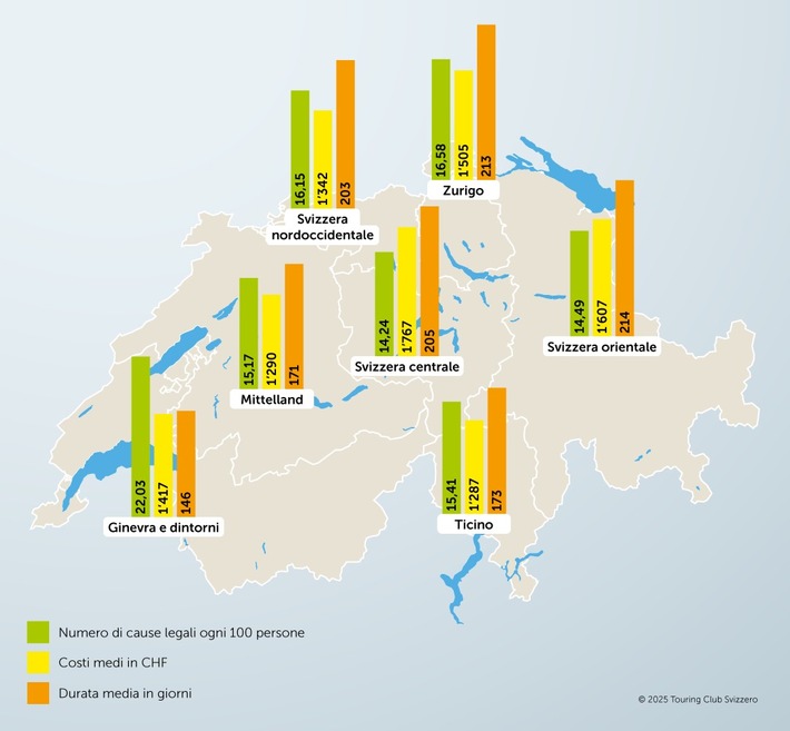 Il settore immobili in testa alla classifica delle controversie legali
