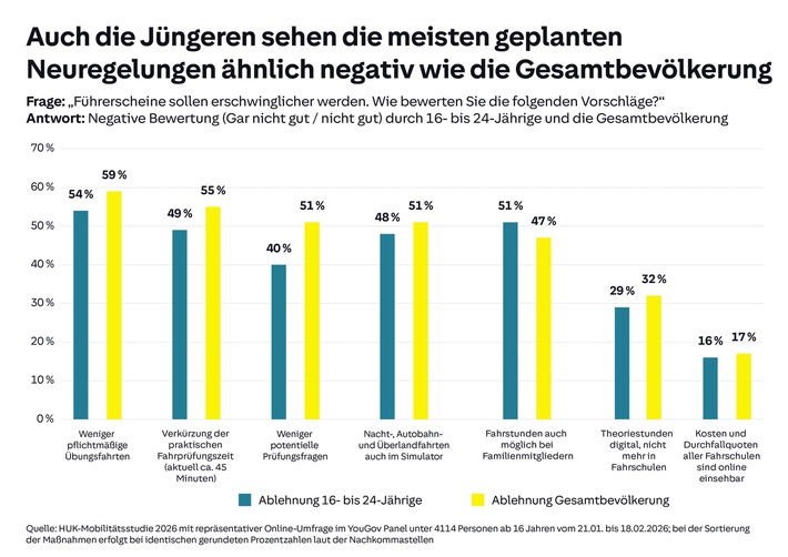 HUK-Mobilitätsstudie 2026
