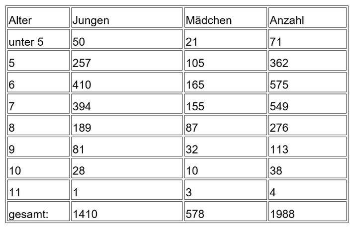 LFV-Sachsen: Jahreserhebung 2022 in der JF Sachsen