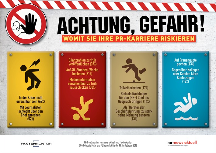Achtung, Gefahr: Die grössten Karrierekiller in der PR