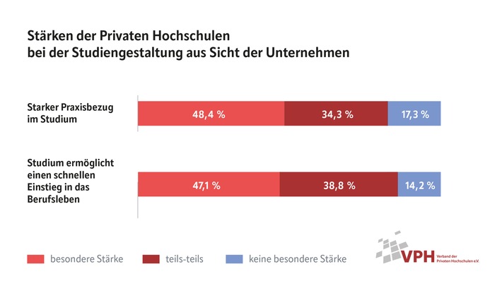 20240507_Stärken-Privater-Hochschulen.jpg